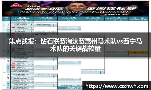 焦点战报：钻石联赛淘汰赛惠州马术队vs西宁马术队的关键战较量